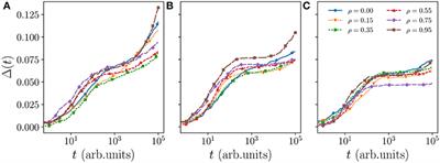 From Micro-to-Macro: How the Movement Statistics of Individual Walkers Affect the Formation of Segregated Territories in the Territorial Random Walk Model